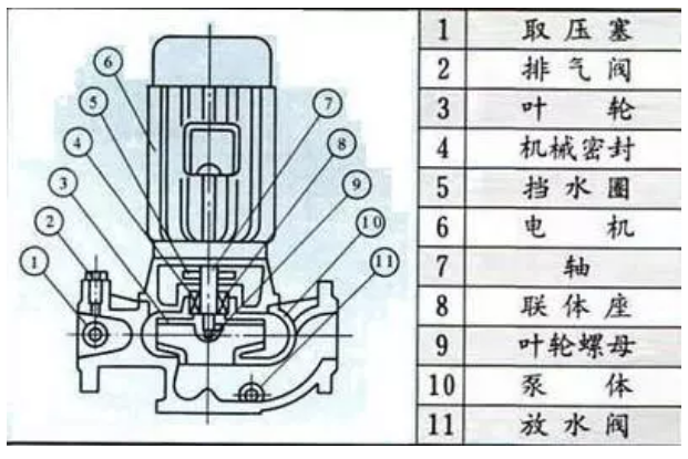 空氣能熱水機水泵選型（設計干貨）